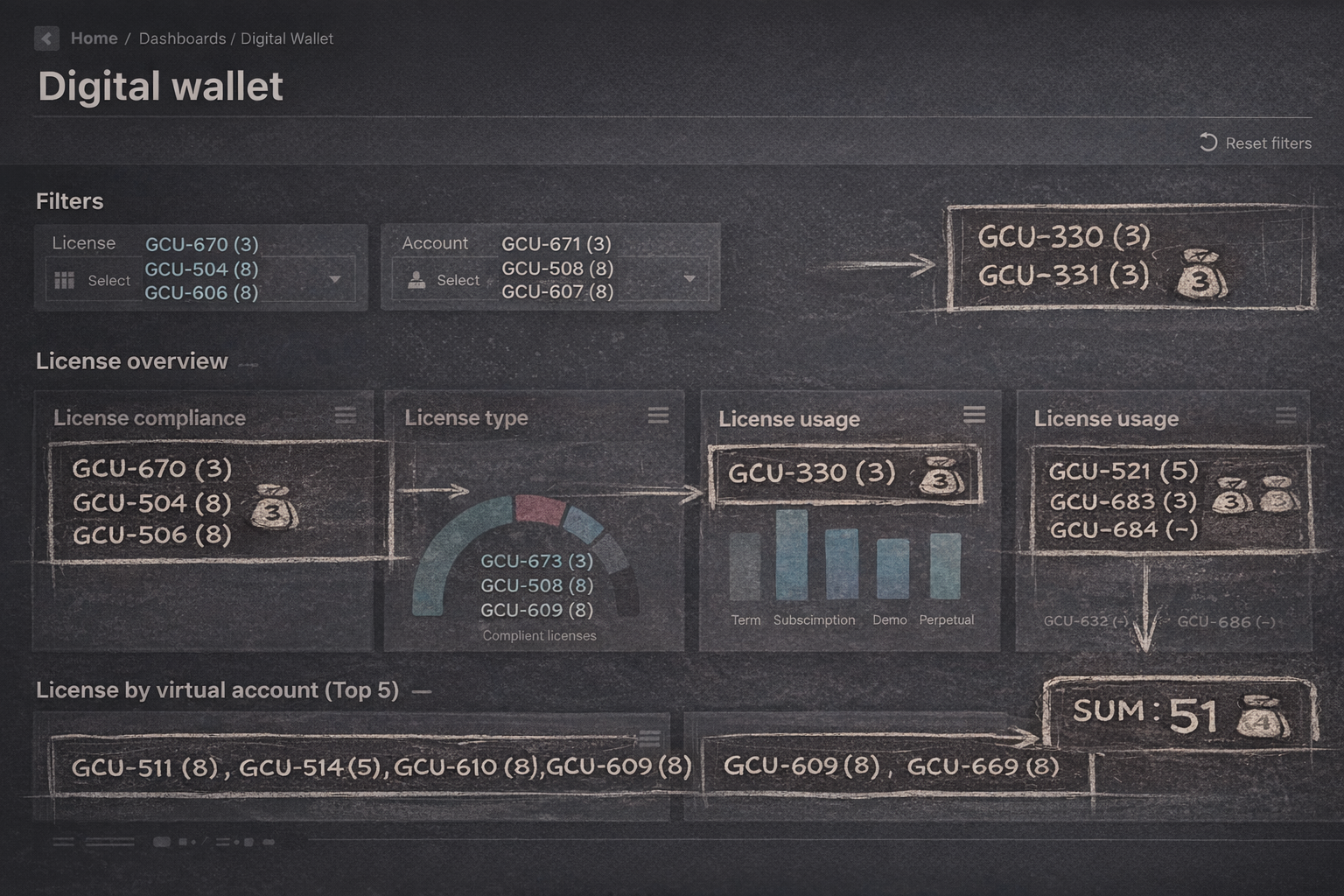 Technical assessment documentation and architecture review